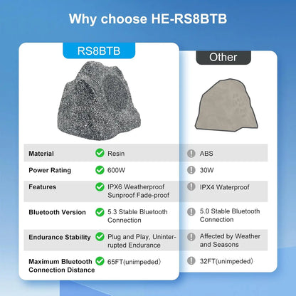 Herdio 8" Outdoor Bluetooth Rock Speakers, HD Stereo Tweeter, Waterproof Resin, Pair for Garden & Pool