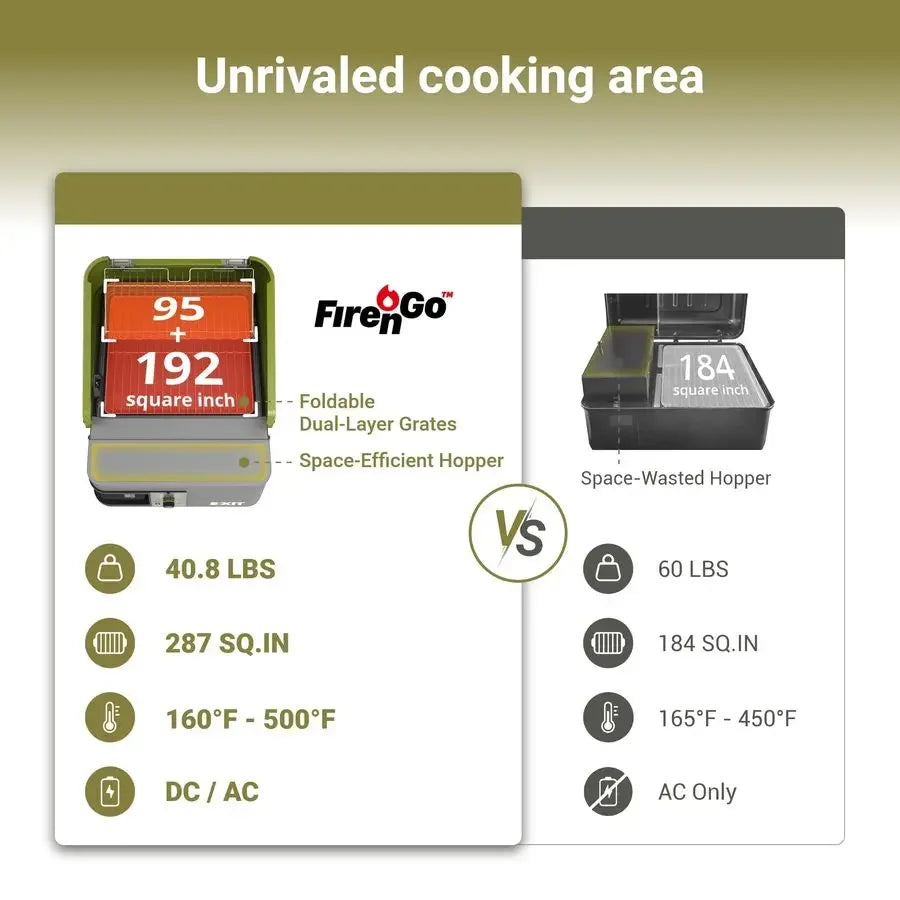 20V Portable Wood Pellet Grill Smoker, Electric Tabletop Pellet Smoker with 287 Sq. In. Cooking Area & Temperature Control