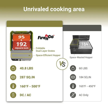 20V Portable Wood Pellet Grill Smoker, Electric Tabletop Pellet Smoker with 287 Sq. In. Cooking Area & Temperature Control
