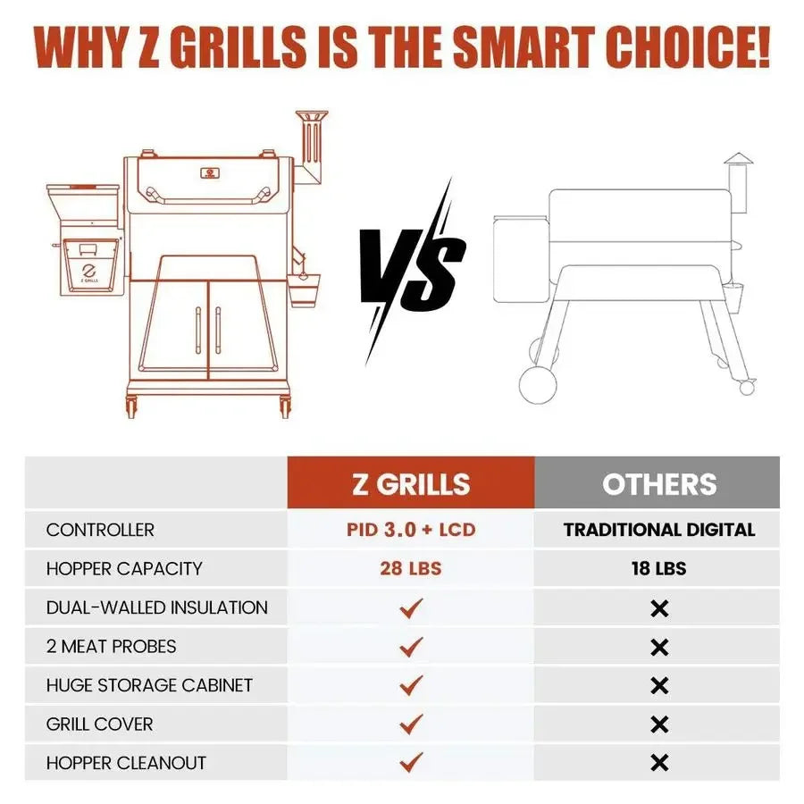 2026 Electric Pellet Smoker & Grill – 700 sq. in. Cooking Space, PID 3.0 Precision Control, Dual Meat Probes & 28-Hour Hopper